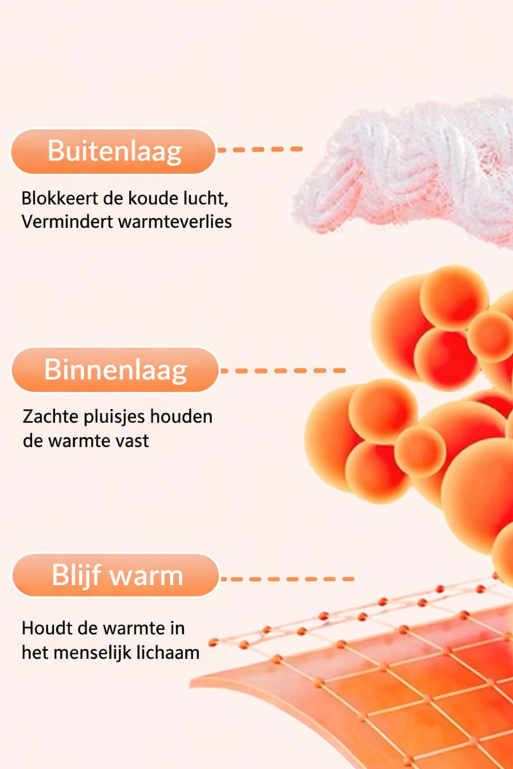 Ontwerp met één naad + compressietailleband